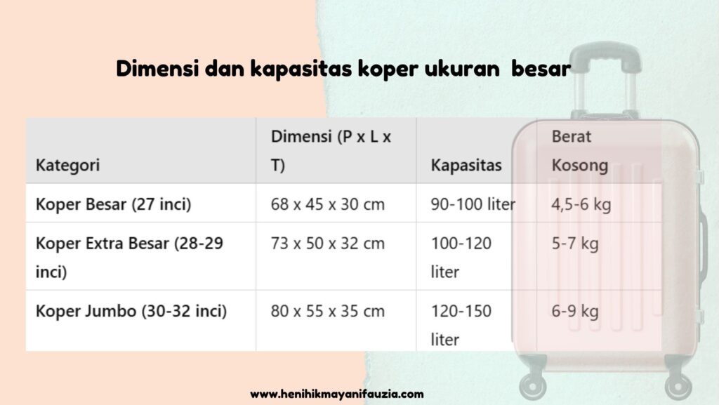 Jenis ukuran koper