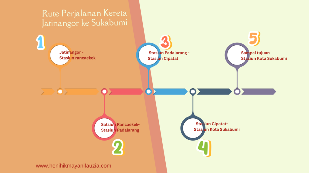 Rute perjalanan Jatinangor Sukabumi menggunakan kereta api